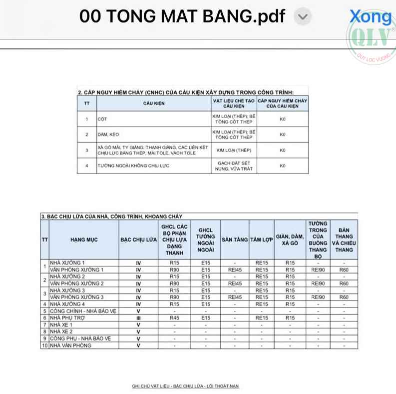 Cho thuê 4 xưởng đang xây 24.891m2 ở KCN Nhơn Trạch, Đồng Nai
