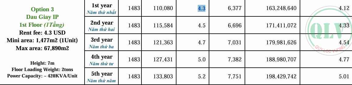 Cho thuê xưởng 16.541m2 ở KCN Dầu Giây, Thống Nhất, ĐN, 4.3usd/m2