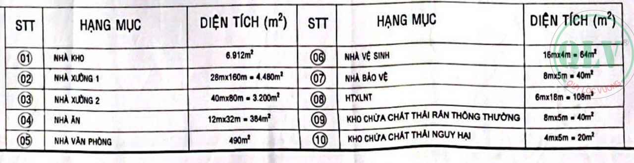Cho thuê xưởng cưa, xẻ, sấy, tẩm 14.592m2 ở KCN Chơn Thành, BP, 2.9 USD/m2