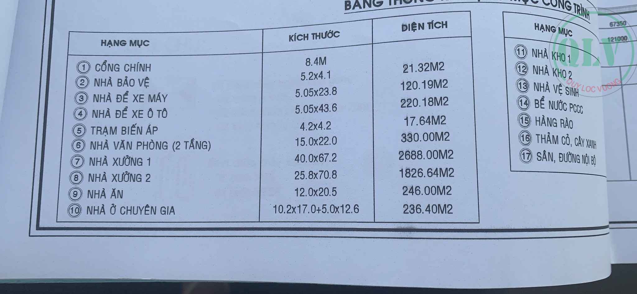 Cho thuê xưởng Vũng Tàu, xưởng đẹp, hạ tầng hoàn chỉnh, 3USD/m2